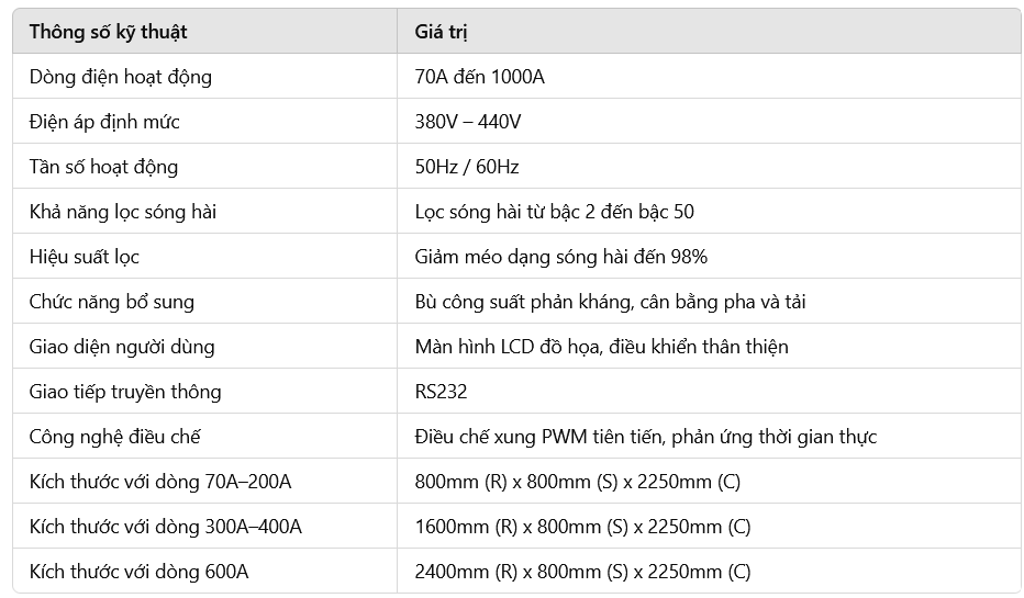 Bảng thông số kỹ thuật bộ lọc sóng hài tích cực IPF3