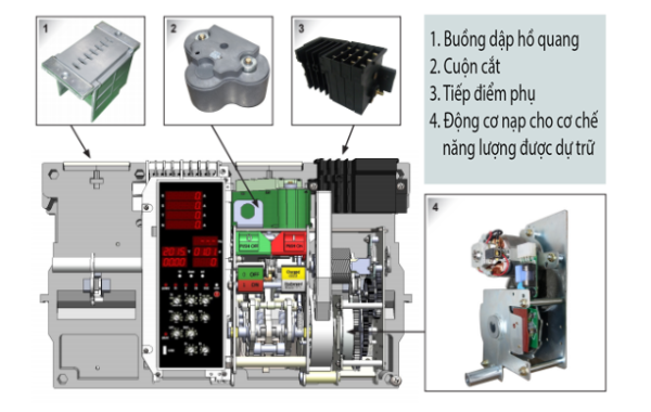 Máy cắt hạ thế (ACB) DaiJin chất lượng ngoài mong đợi! – AT Đông Dương
