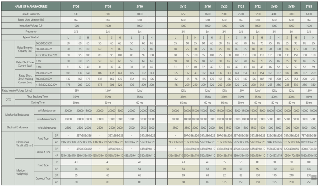 Máy cắt hạ thế (ACB) DaiJin chất lượng ngoài mong đợi! – AT Đông Dương