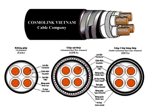 Cáp Cosmolink 4 lõi cách điện PVC 0.6/1 kV