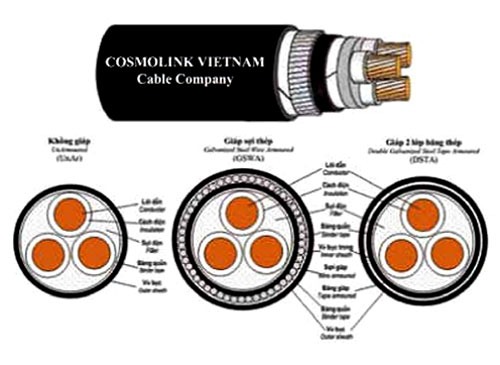 Cáp 3 lõi cách điện XLPE 0.6/1 kV