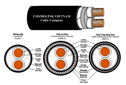 Cáp Cosmolink 2 lõi cách điện PVC 0.6/1 kV