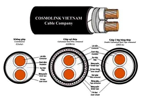 Cáp 2 lõi cách điện XLPE 0.6/1 kV